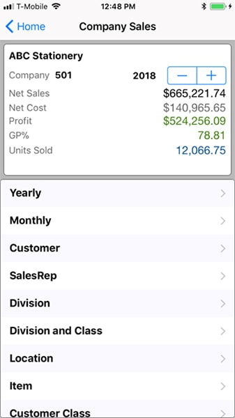 Company Sales