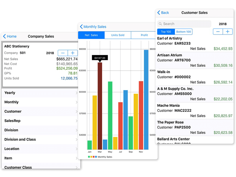 CRM/Sales Analysis