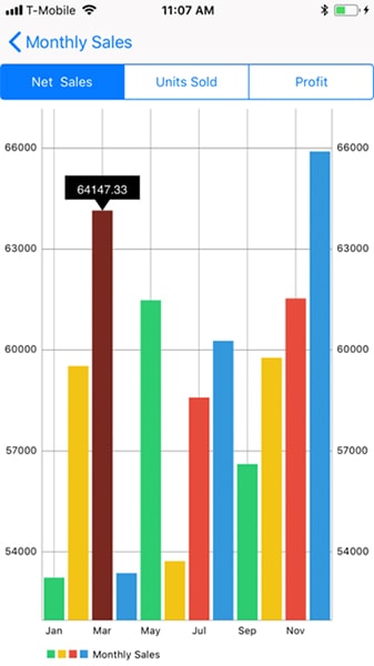 Monthly Sales